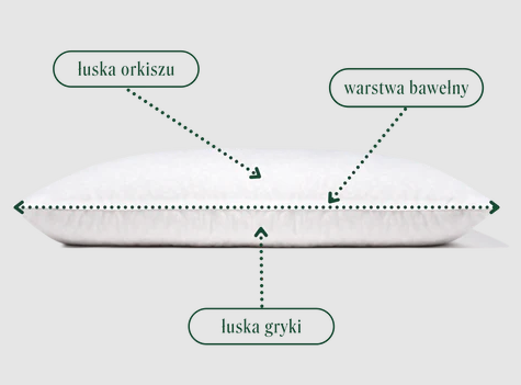 gryka orkisz poduszka dwustronna ekologiczna